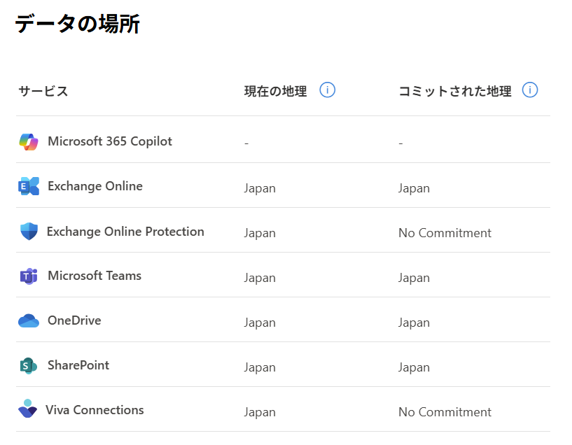 データレジデンシー例