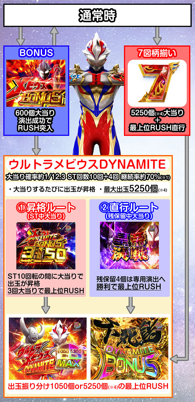 P �E���g���}�����r�E�X �f�J�w�\319 �Q�[���t���[