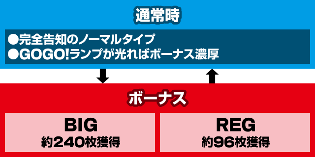 �}�C�W���O���[�Y�@�Q�[���t���[
