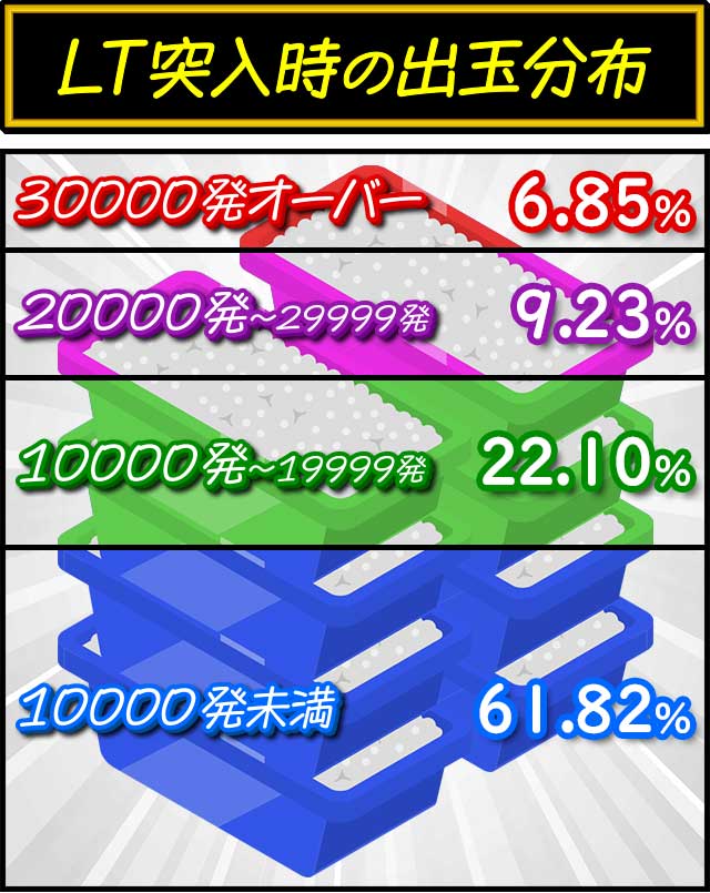 eブルロ_シミュレーション出玉分布