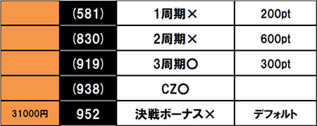 実戦データ2 万枚チャレンジ