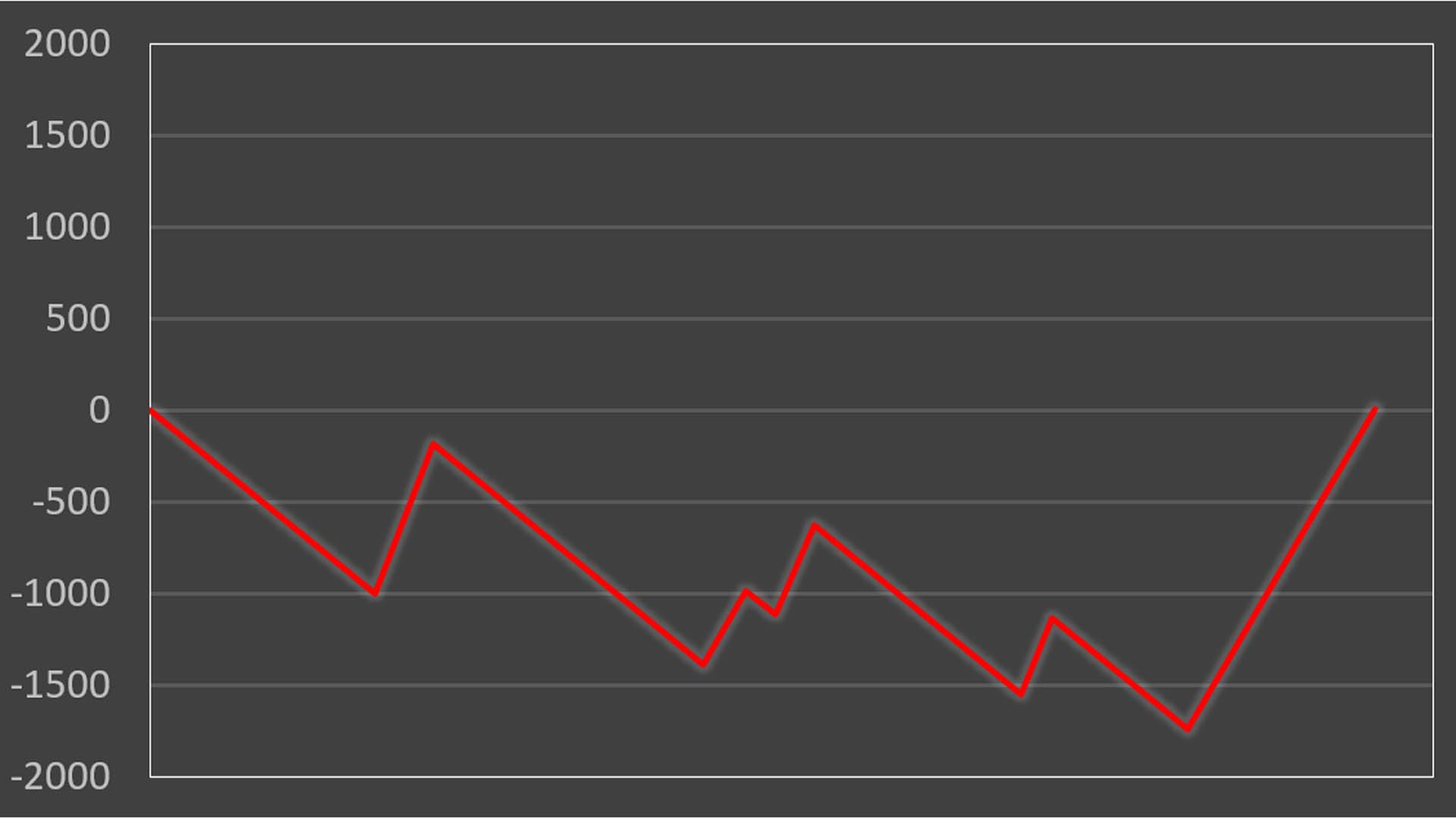 �X�}�X�� �U�k�@�����@�ݒ�6����L