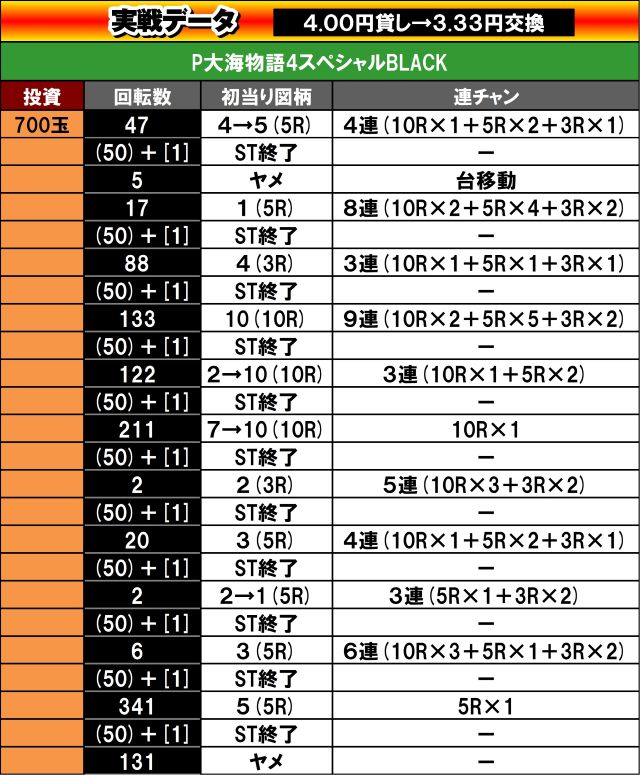 実戦データ 七之助 P大海4SPBLACK パチンコベストバウト