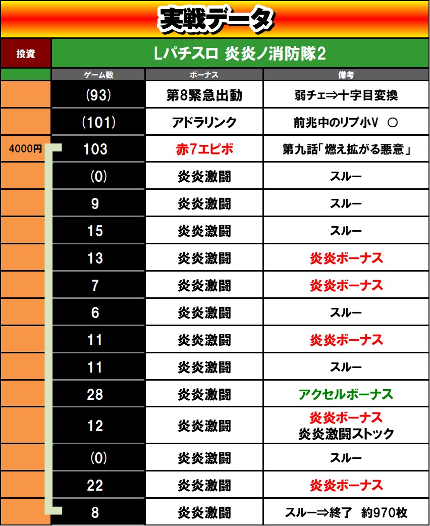 L�p�`�X�� �����m���h��2�@�ݒ�6����L