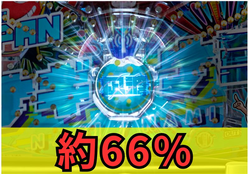 PA海物語極JAPANwithナギナミ ナギナミ先バレ予告の初当り時占有率:約66%(実戦値:初当り94回中62回発生)