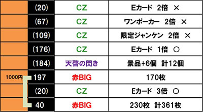 �񓷖َ��^ �J�C�W ����