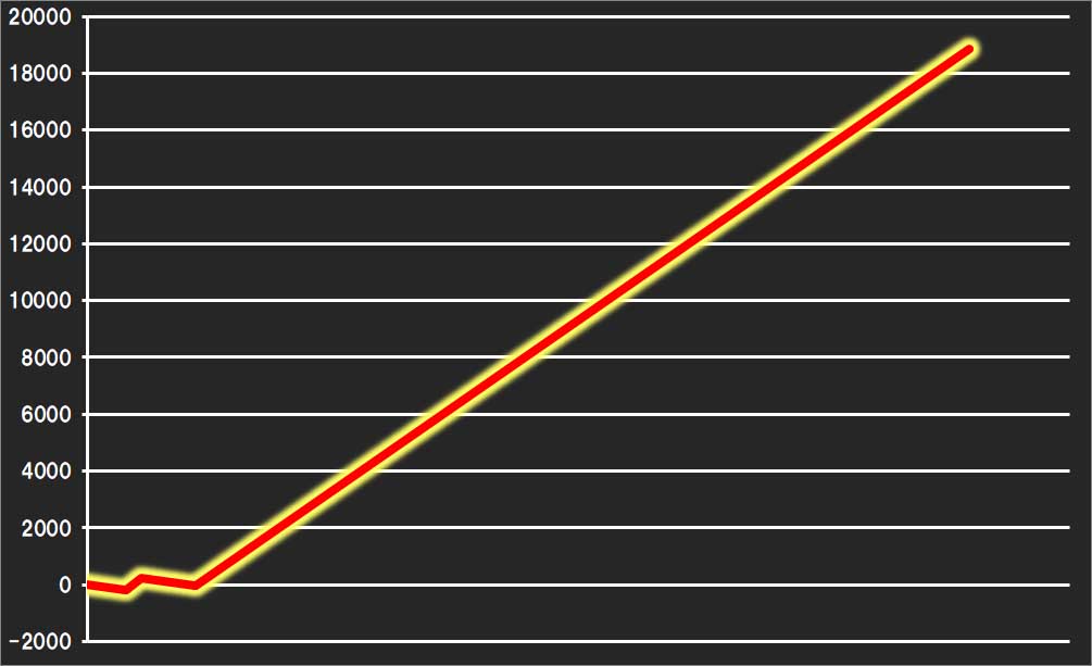 ������2 �R���v���[�g�O���t