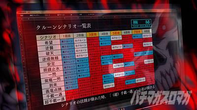 回胴黙示録 カイジ 狂宴 PUSH時のシナリオ表示 死神モード