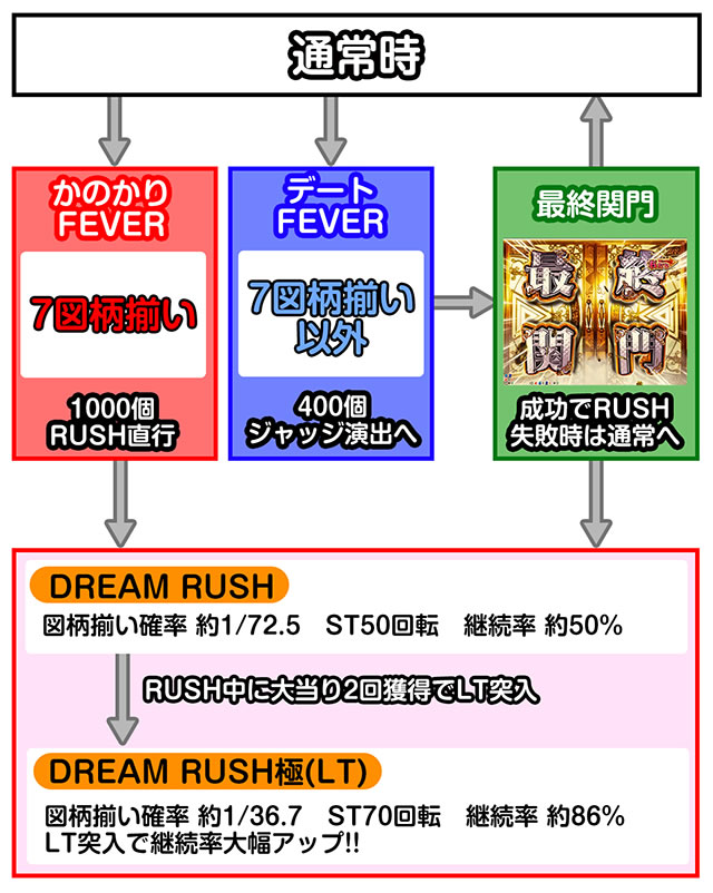 �ޏ��A���؂肵�܂� �Q�[���t���[