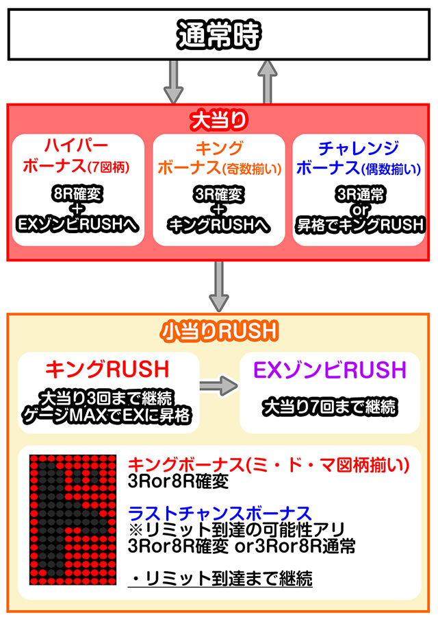 �L���O�����X�^�[RUSH67ver. �Q�[���t���[