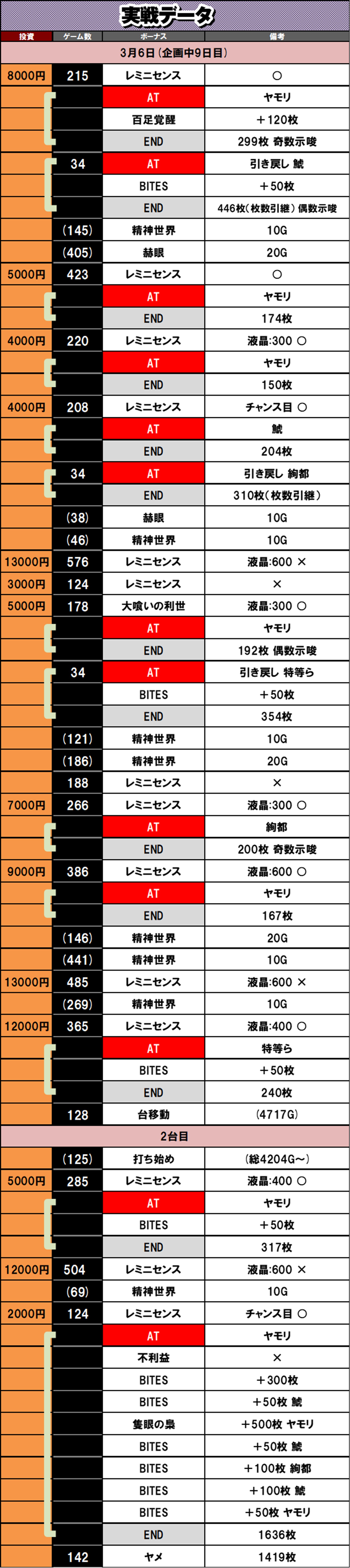 3��6�� ����f�[�^ L�������