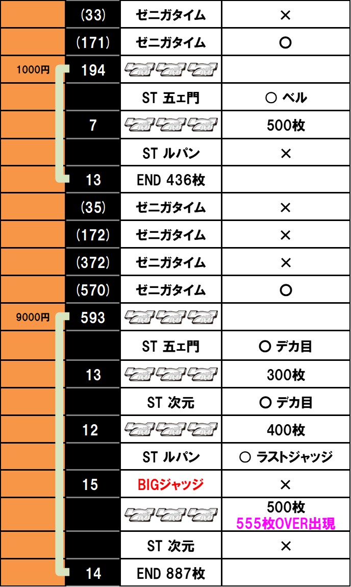 L主役は銭形5】 設定6実戦記・実戦データ 【スマスロ/パチスロ/スロット】