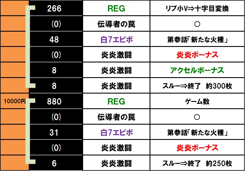 L�p�`�X�� �����m���h��2�@�ݒ�6����L