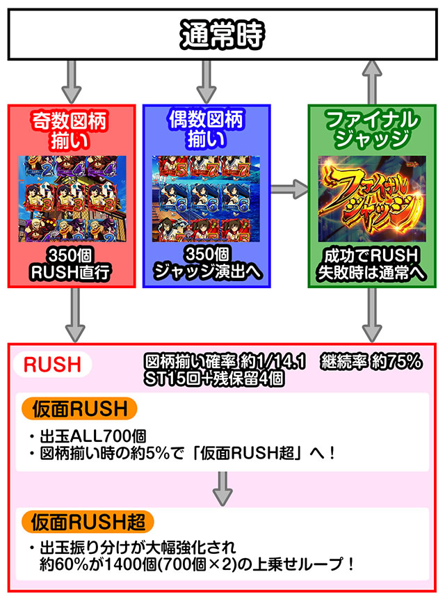 ����������� �Q�[���t���[