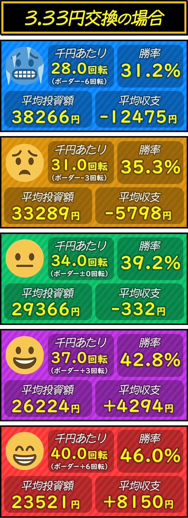 パチンコ 戦国乙女7 デカヘソ LT299 実機！ 選べるオプション多数！ パチンコ 戦国乙女7 デカヘソ LT299 実機！ 選べるオプション多数