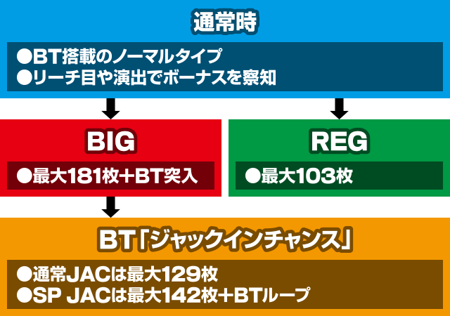 LB �X���b�g GALFY �Q�[���̗���@�Q�[���t���[