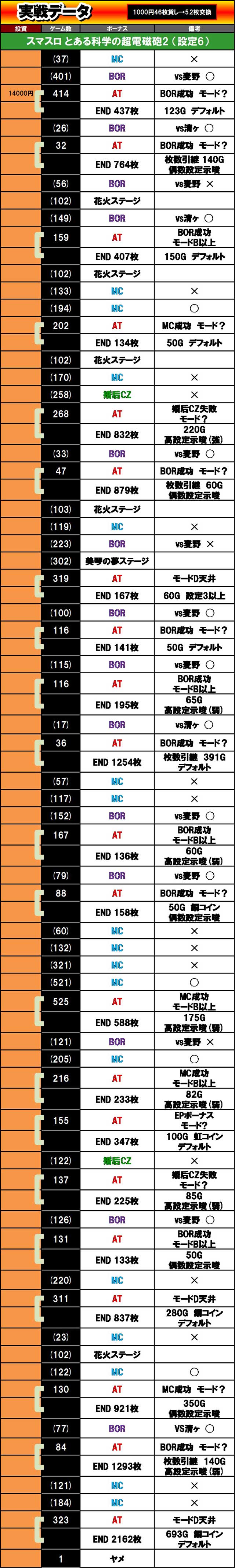 �ݒ�6����f�[�^�b���[���K��2�i�X�}�X�� �Ƃ���Ȋw�̒��d���C2�j