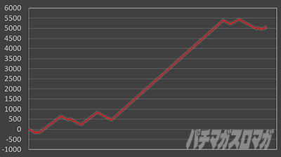 L���̖������x�z����