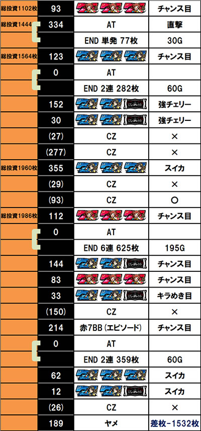 L�������̌� �������[�X�^�@���C�g-The SLOT-