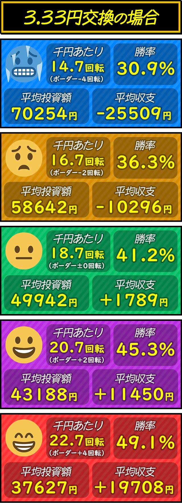 e�A�Y����2_��]���ʂ̏����ƕ��ώ��x�i3.3�~�����j