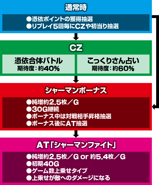 スマスロ シャーマンキング
