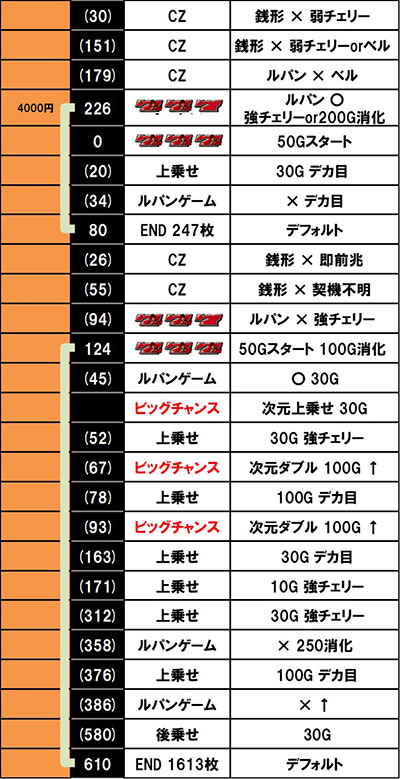 設定6実戦記(角屋角成)｜L ルパン三世 大航海者の秘宝｜パチマガ