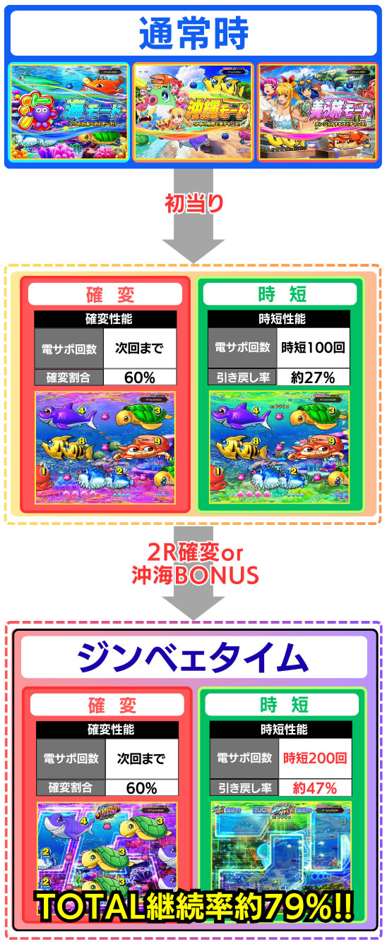 沖海6 ゲームフロー