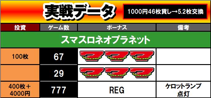 喰うならやらねば 実戦データ1