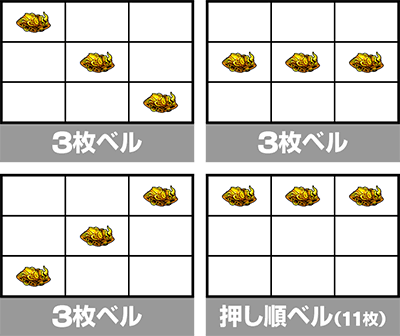 スマスロ とんでもスキルで異世界放浪メシ 小役の停止形
