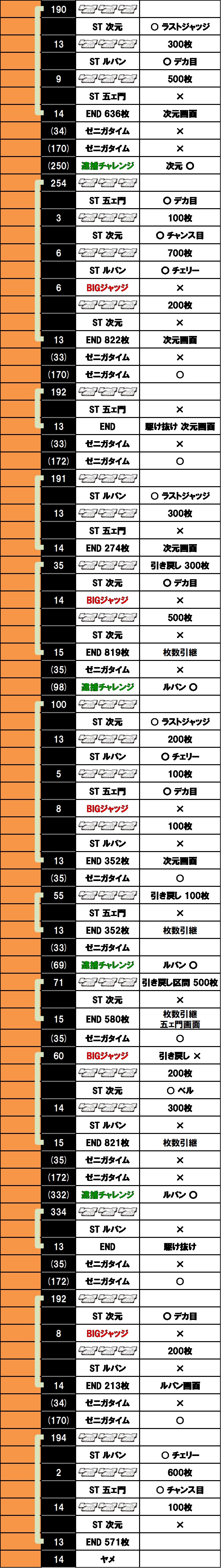 L主役は銭形5】 設定6実戦記・実戦データ 【スマスロ/パチスロ/スロット】