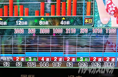 大海4スペシャルBLACK 七之助 俺のパチンコベストバウト