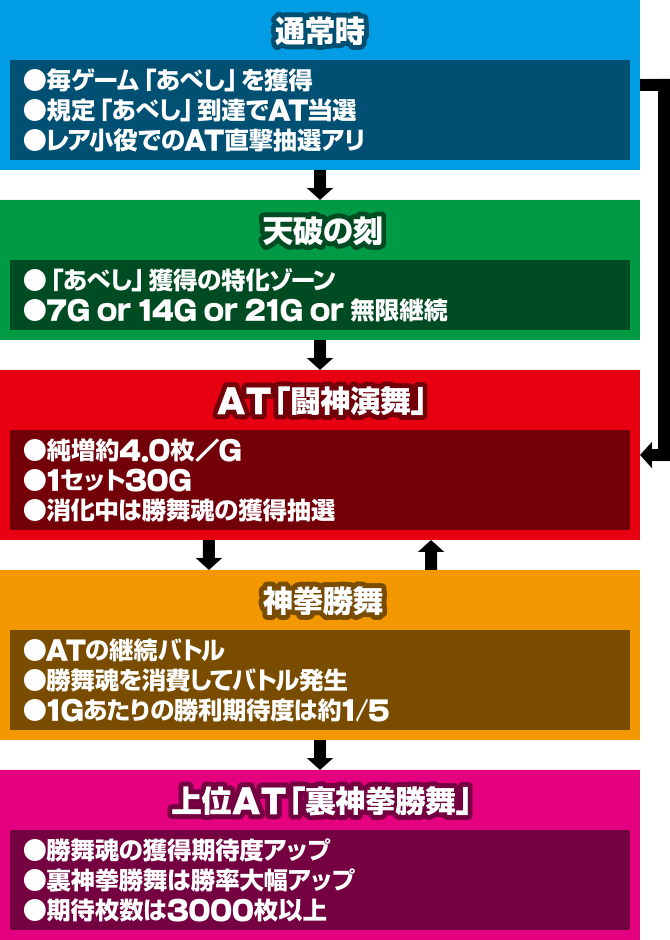 �X�}�X�� �k�l�̌� �]���̏�2�@�Q�[���t���[