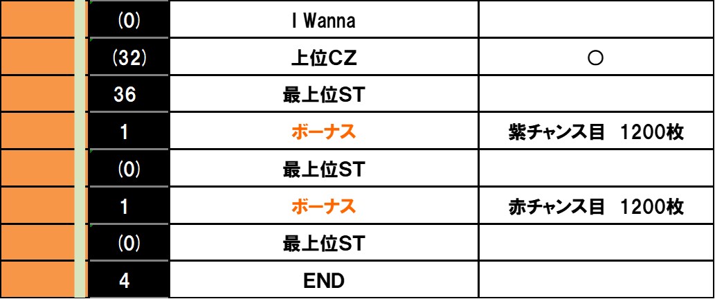 スロット ワールドダイスター 設定6実戦