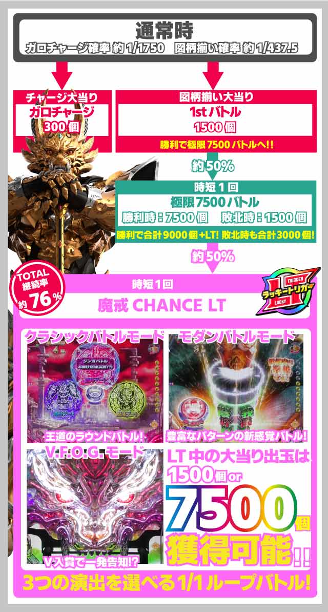 e牙狼12黄金騎士極限(スマパチ)｜ゲームの流れ・フローを解説 | LT突入