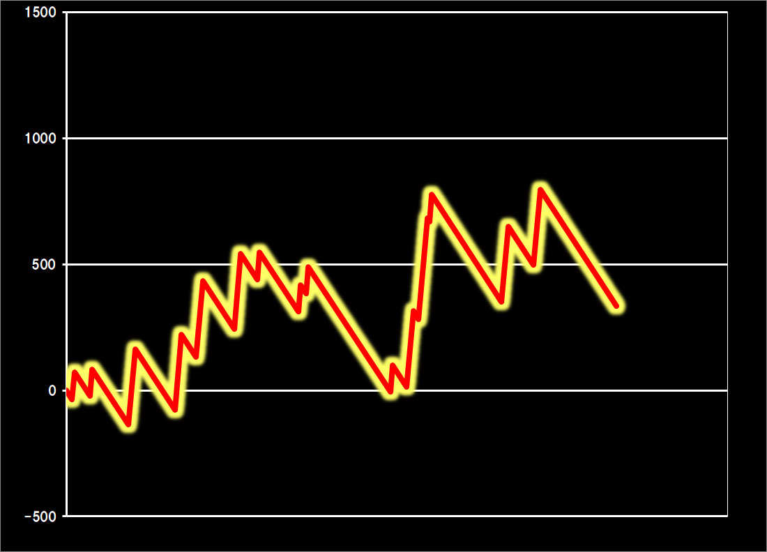 �X�}�X���T���_�[V �ݒ�6����L �ݒ�6�O���t