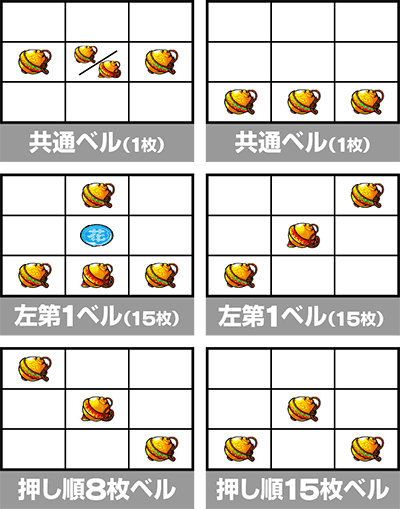緑ドン　役物オフ仕様 小役の停止形｜スマスロ 緑ドン VIVA！情熱南米編 REVIVAL｜パチマガ