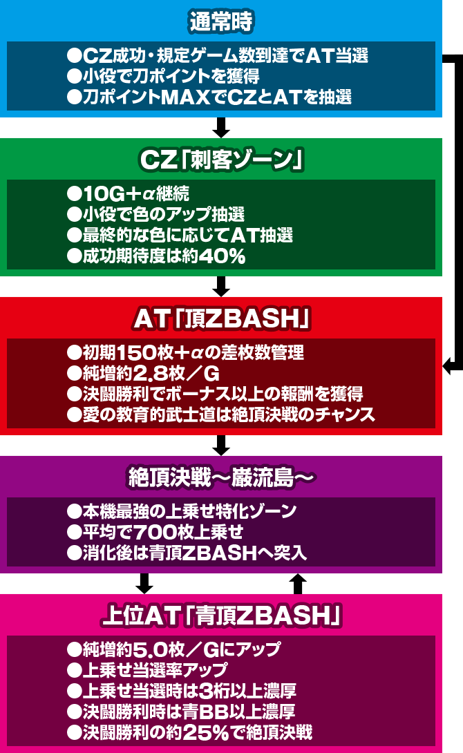 いざ！番長｜パチマガスロマガFREE