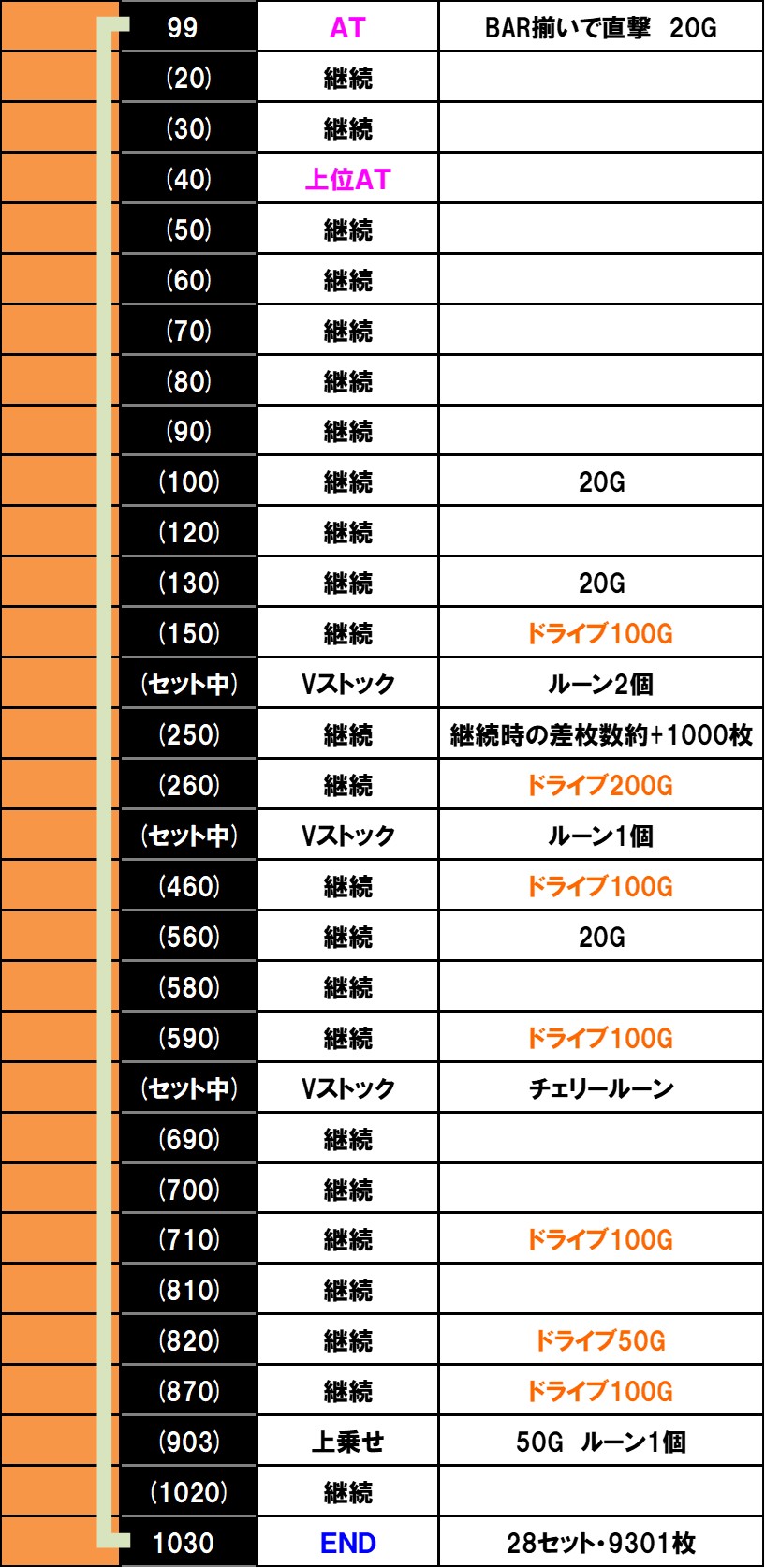 �v���@���@�������C��2 ����f�[�^