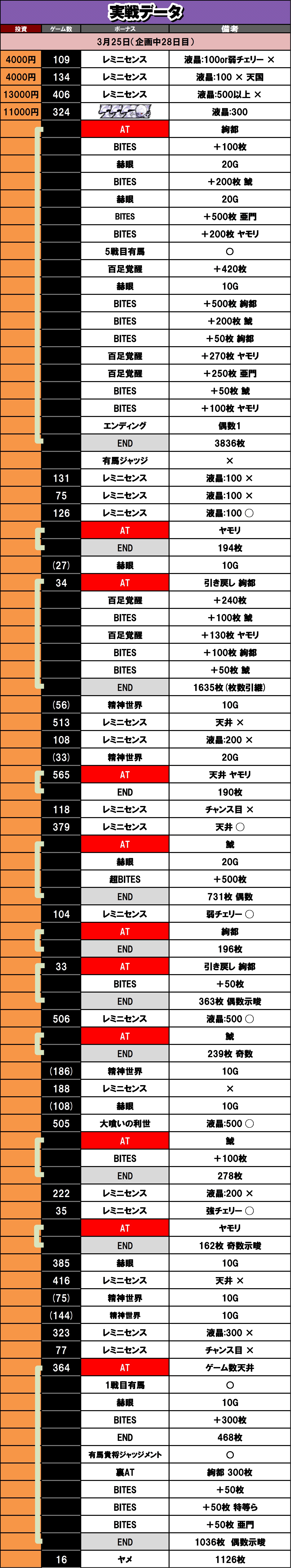 3��25�� ����f�[�^ L�������
