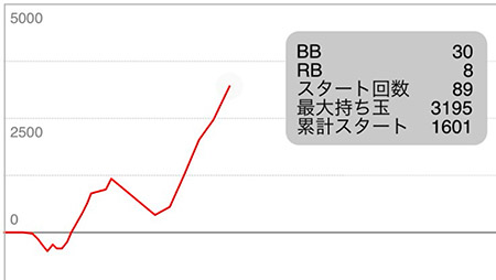 �򂤂Ȃ���˂΁@�X�����v�O���t