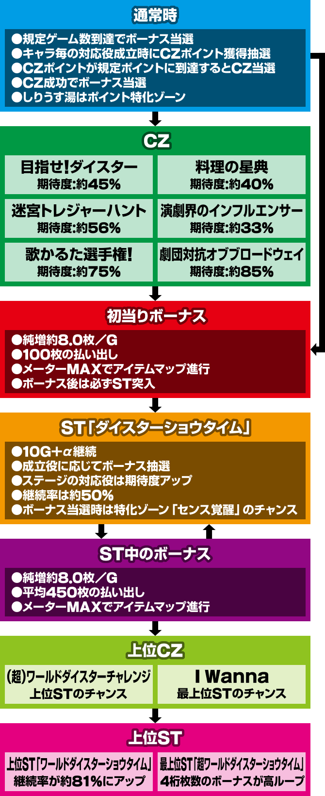 �X���b�g ���[���h�_�C�X�^�[�@�Q�[���t���[