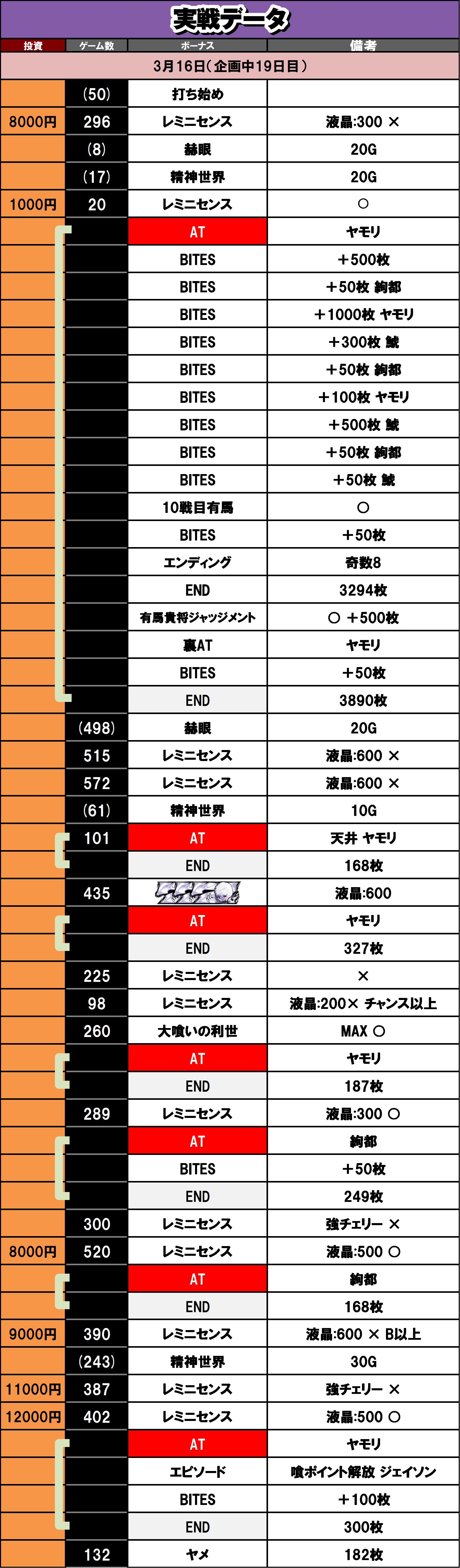 3��16�� ����f�[�^ L�������