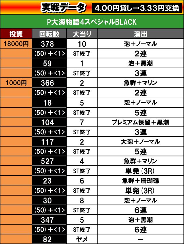 七之助4回目実戦データ2日目