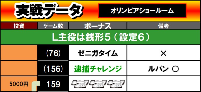 L主役は銭形5】 設定6実戦記・実戦データ 【スマスロ/パチスロ/スロット】