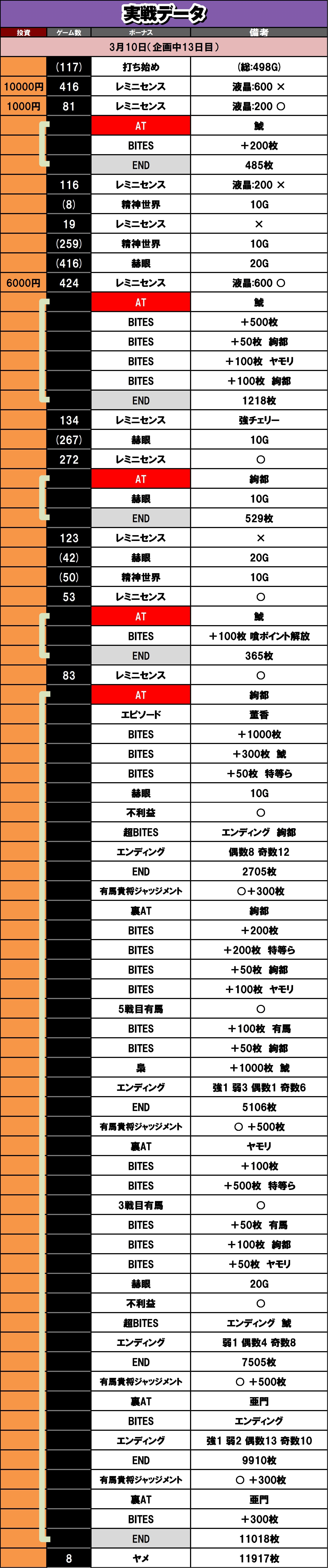 3��10�� ����f�[�^ L�������