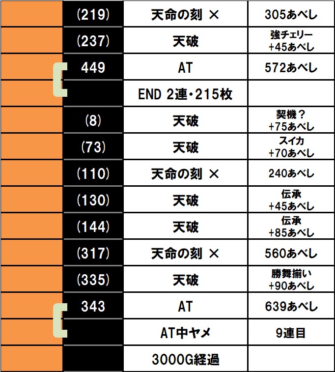 �K�`�v���ݒ�Ŕj�o�g�� �k�l�]��2 jin����f�[�^3