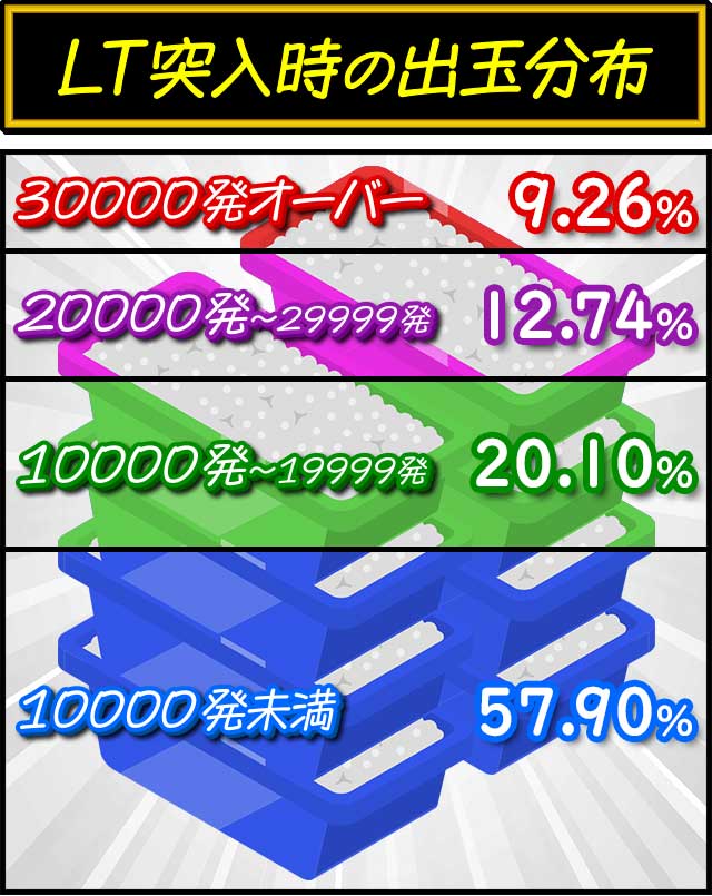 e�A�Y����2_LT�˓����̏o�ʕ��z