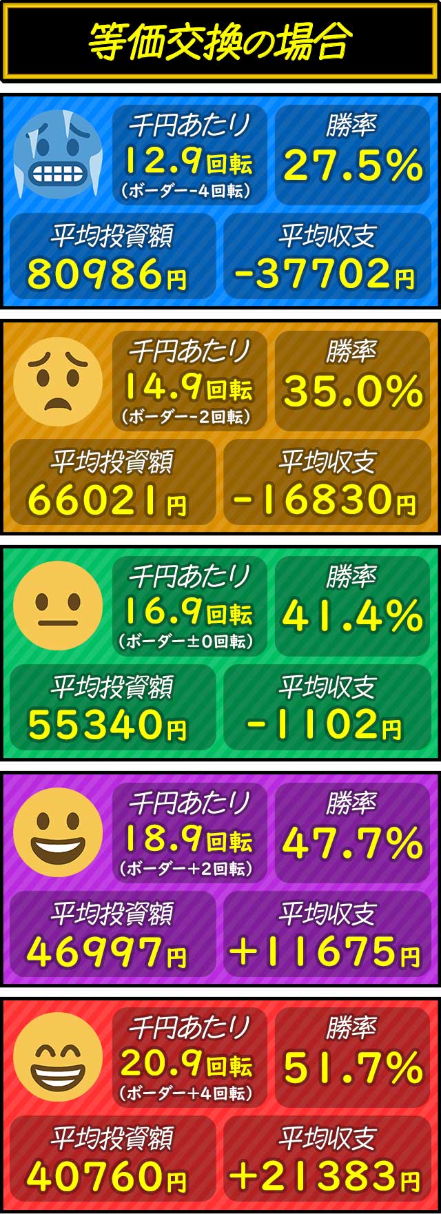 e�k�l11�\����_��]���ʂ̏����ƕ��ώ��x�i���������j