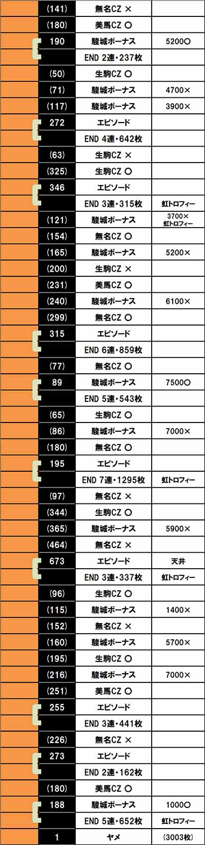 ���̂���̋򂤂Ȃ���˂� �����f�[�^2