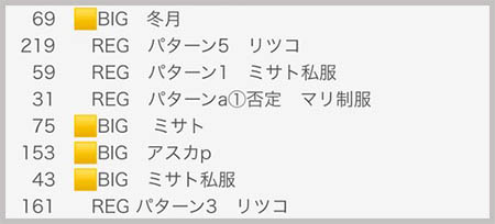 喰うならやらねば 実戦データ3